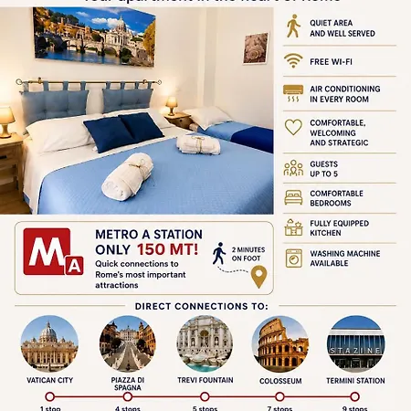 Dreams In Vaticano - Metro A *